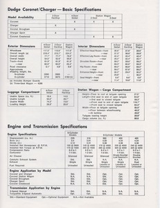 1976 Dodge Coronet and Charger-05.jpg